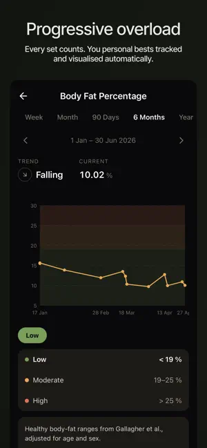 Fit Habit - Exercise Tracker screenshot 3