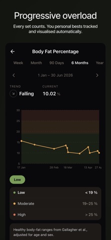 Fit Habit - Exercise Tracker screenshot