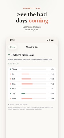 Migraine Journal: Headache Log iPhone screenshot