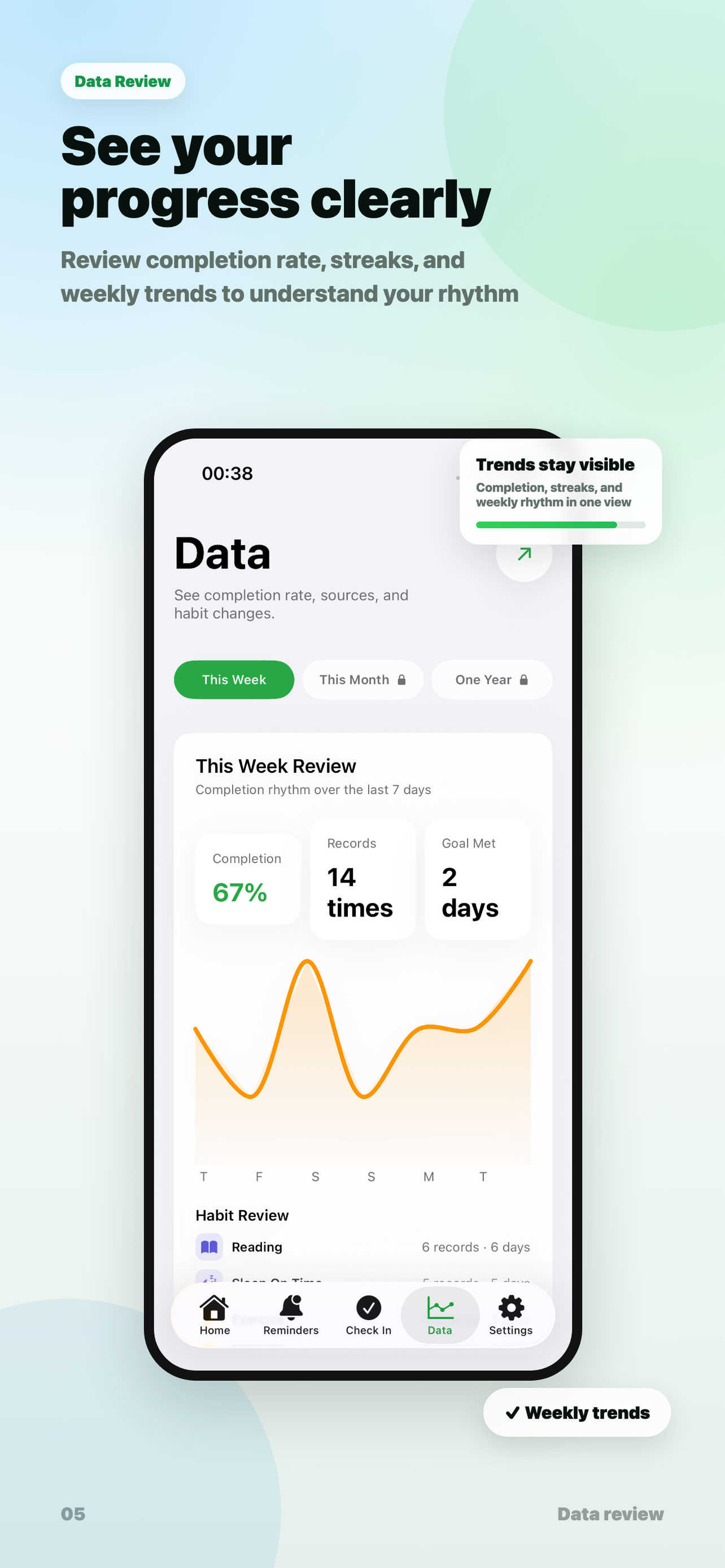 HabitTap - Daily Habit Tracker