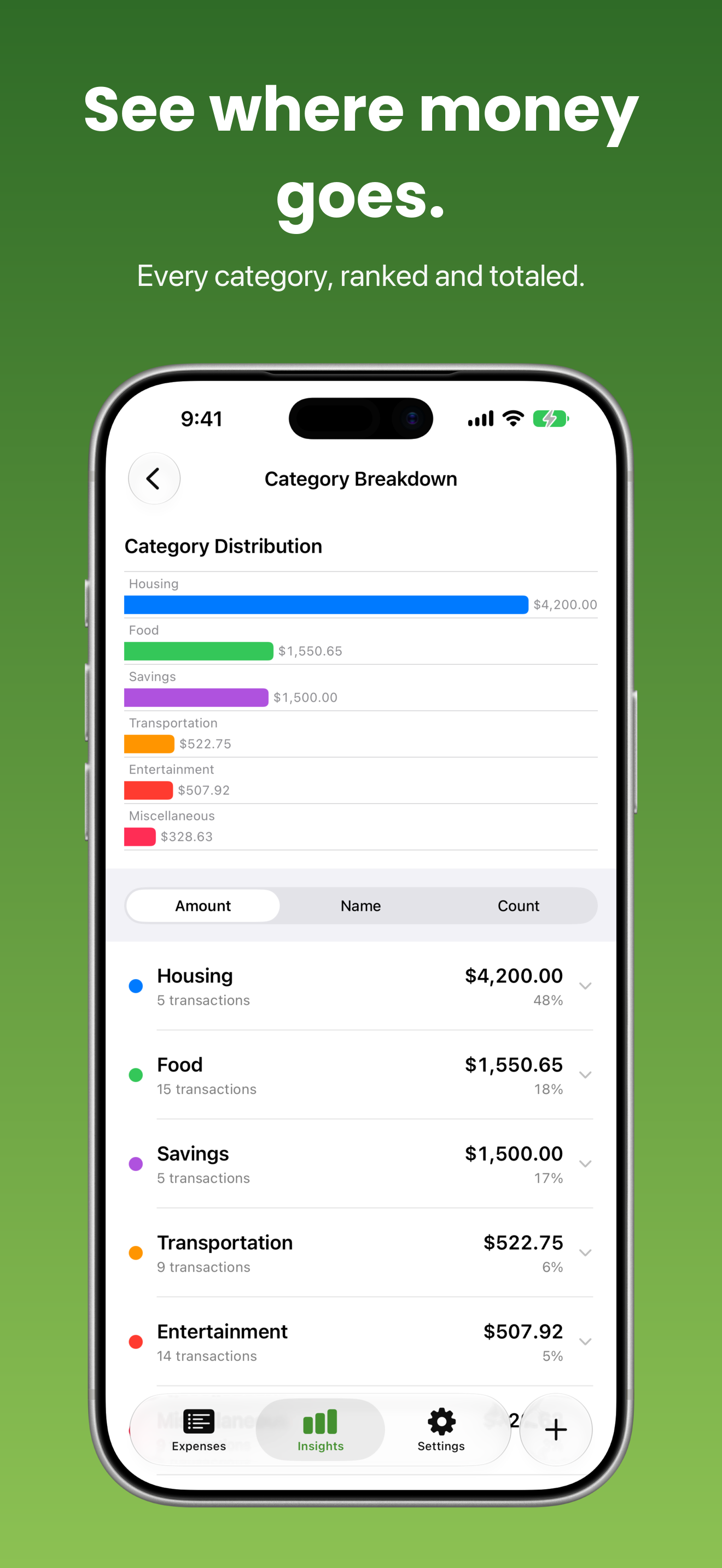 Simple Self Budget screenshot 4