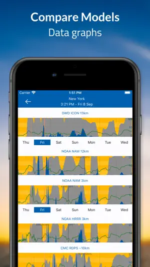 Flowx - Weather screenshot 4