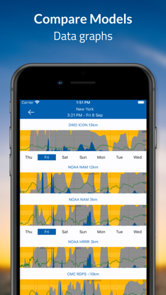 Flowx - Weather screenshot 4