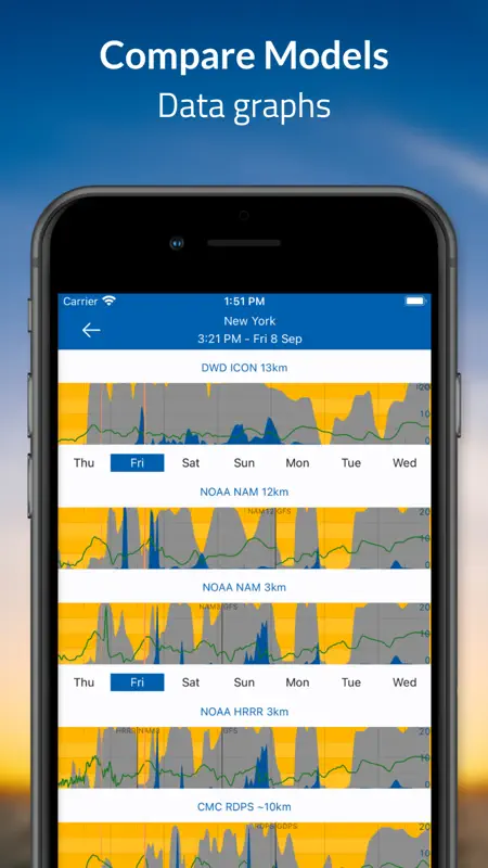 Flowx - Weather screenshot 4 of 6