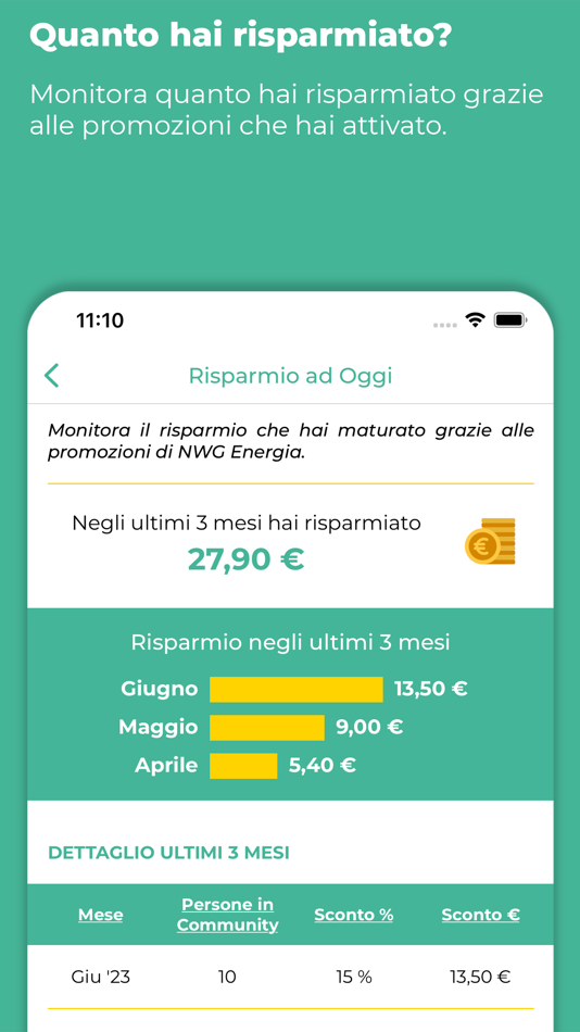 #6. Influencer Green (iOS) 来自: NWG ENERGIA SPA SOCIETA' BENEFIT
