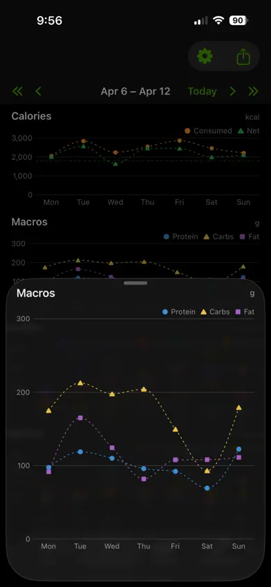 DailyRation screenshot 3