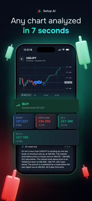 Setup Ai: Chart Analysis screenshot 1