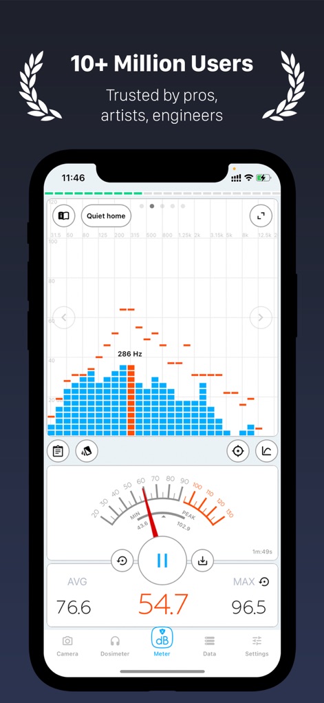 Decibel X PRO: dBA Noise Meter - A interface principal destaca o gráfico de histórico em barras azuis e picos laranja, representando a variação sonora ao longo do tempo, e o medidor analógico centralizado que exibe o nível atual de 54.7 dB, refletindo a confiança de mais de 10 milhões de usuários.