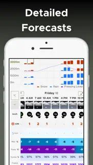 mountain-forecast.com iPhone Captures Décran 2