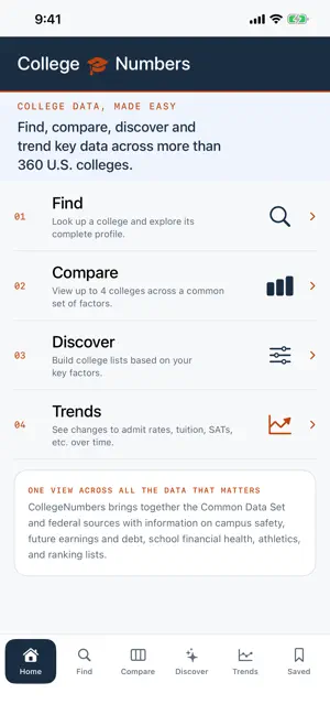 CollegeNumbers screenshot 1