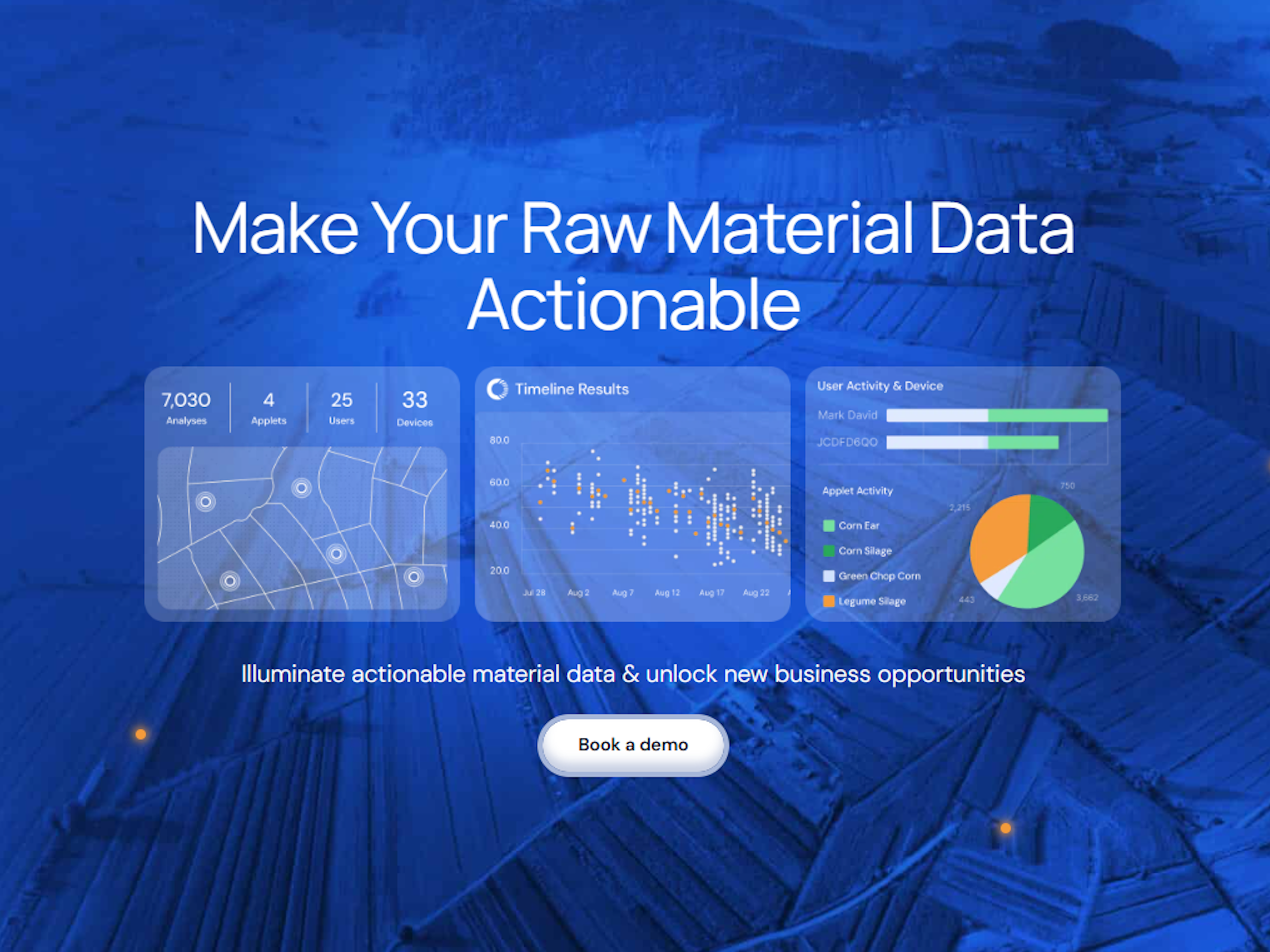 SCIO Analyzer