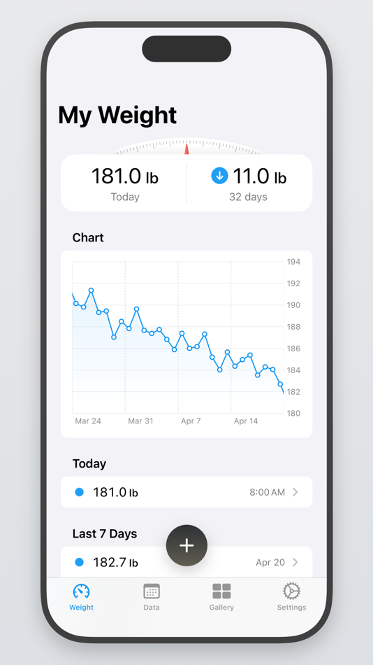 MyWeight² - 1.4 - (iOS)