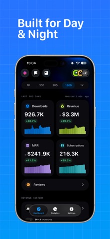 AppScope: AI App Analytics iPhone screenshot 9