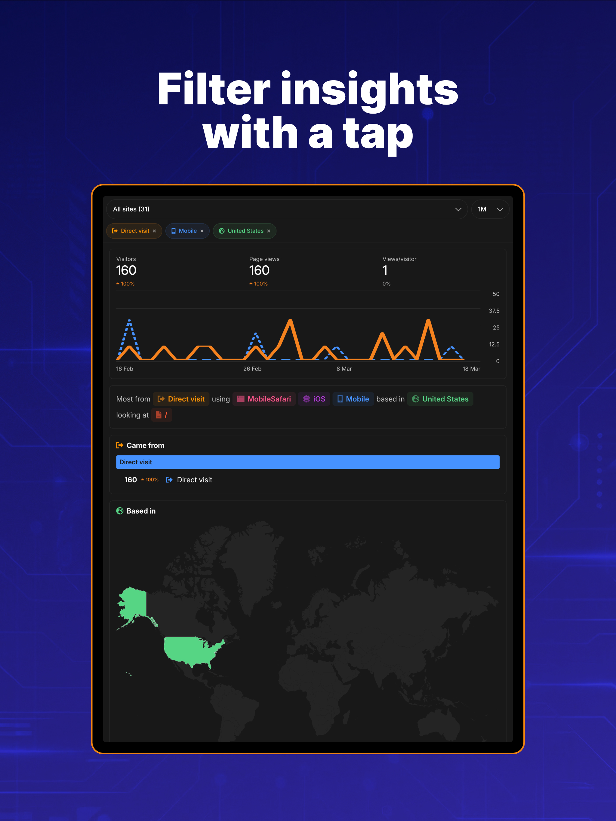 Cloudflare Web Analytics