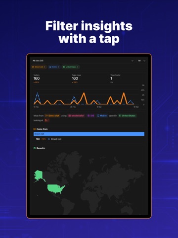 Cloudflare Web Analytics iPad screenshot