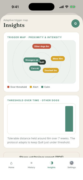 Mellow: Reactive Dog Trainer Screenshot 2 of 4