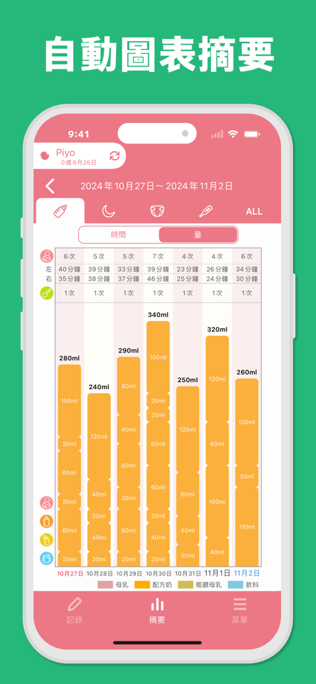 Piyo助手, Piyo日誌 為支持者 screenshot 5