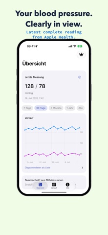 Blood Pressure: History iPhone screenshot
