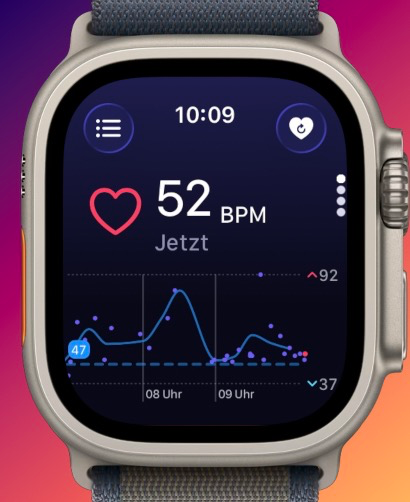Heart Analyzer: Herzfrequenz