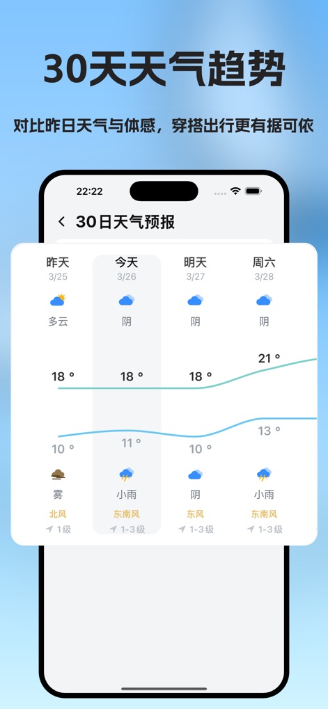 天气预报-实况天气 - Plan confidently with the app's detailed 30-day temperature trends and daily weather conditions, empowering long-term decision-making.