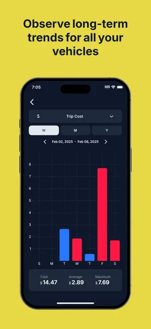 Drive Insight: Master the Ride screenshot 3
