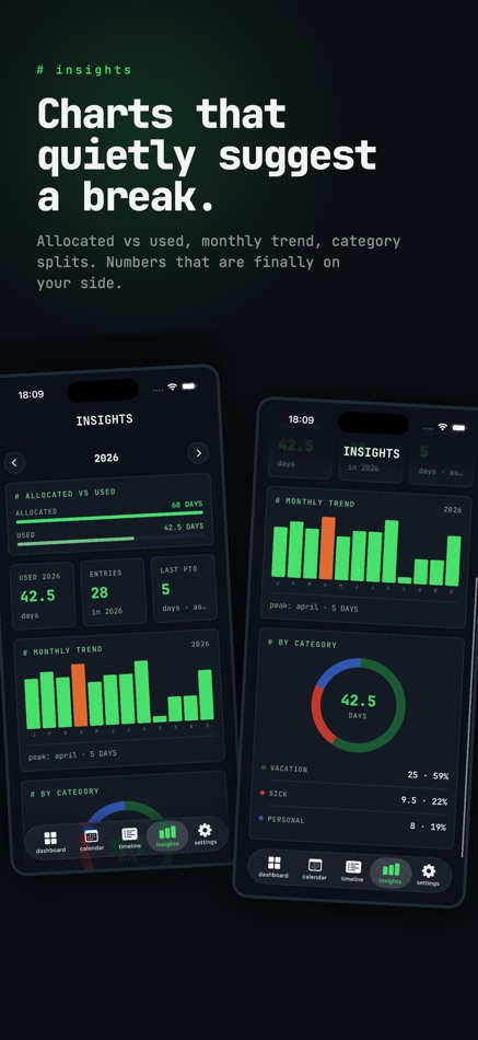 #6. PTO Vacation Tracker : DAYOFF (iOS) Oleh: Aneesh Pradeep