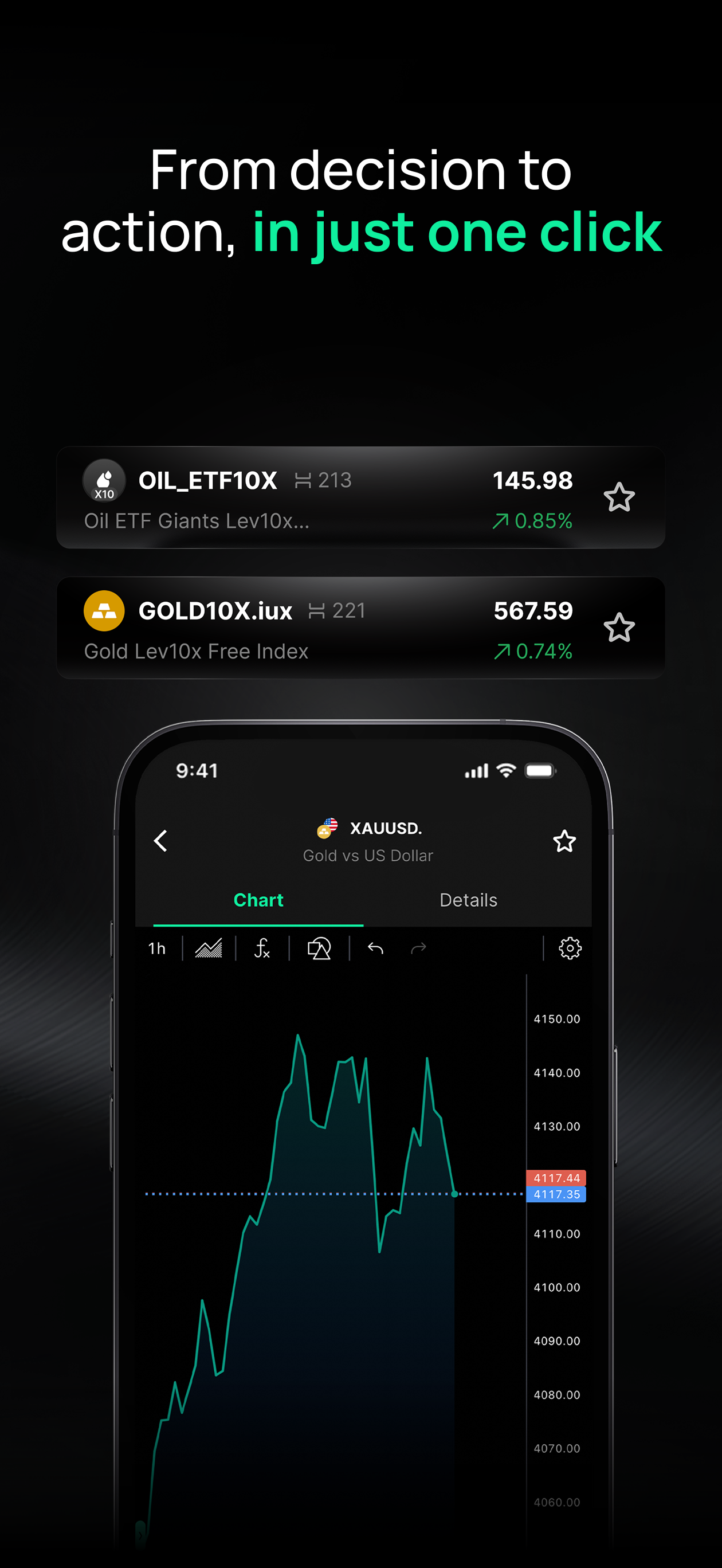 IUX: Online Trading