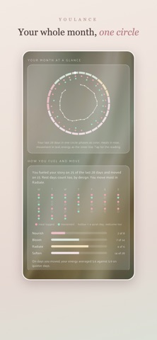Youlance: Cycle Based Living screenshot