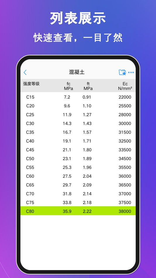 #6. 混凝土大师 (iOS) Podle: 颖达 陈