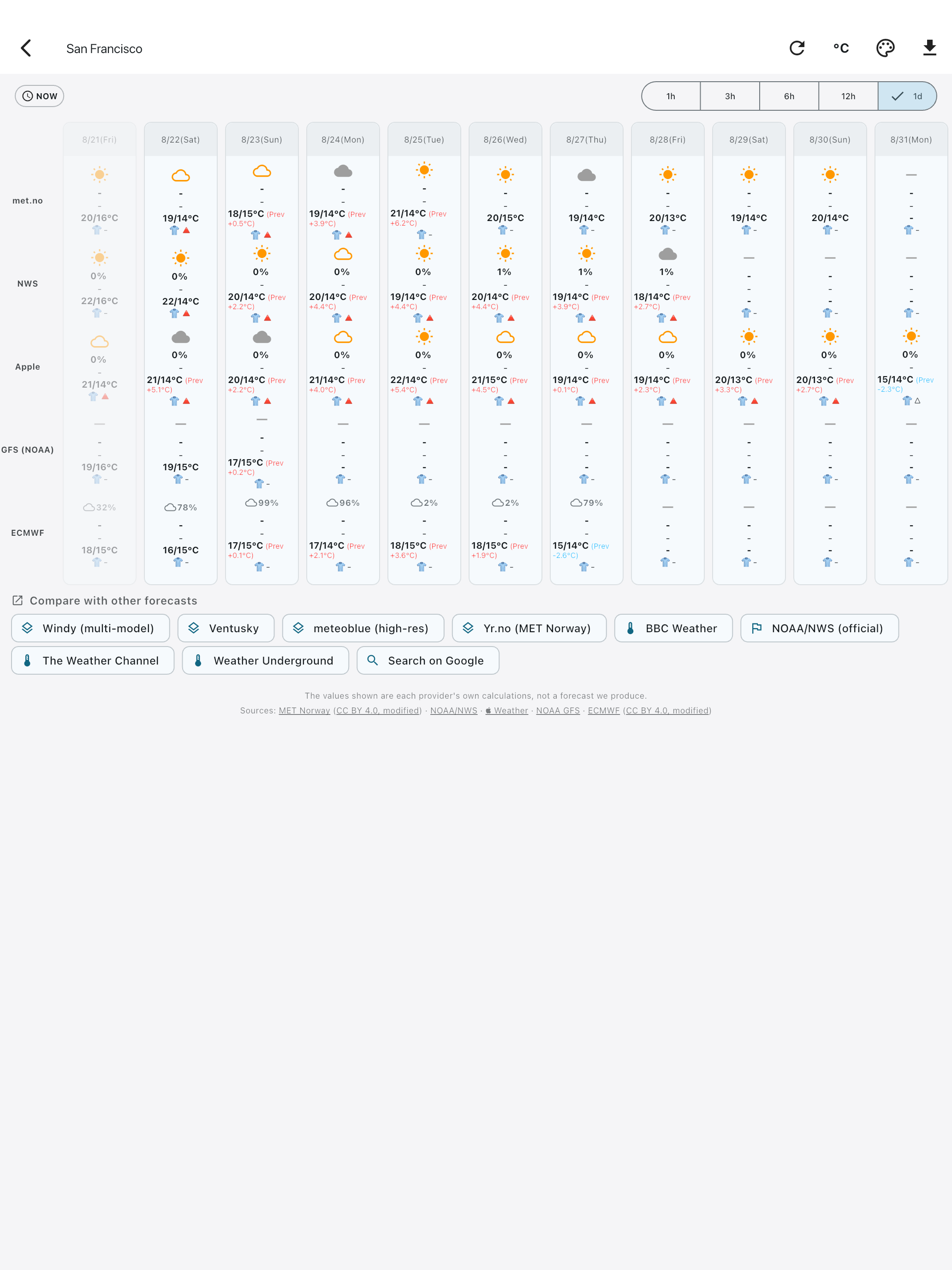 Multi Weather -Compare Models screenshot 7