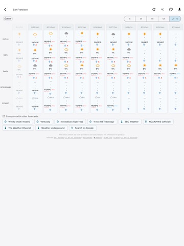 Multi Weather -Compare Models iPad screenshot