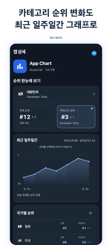 App Chart iPhone screenshot 4