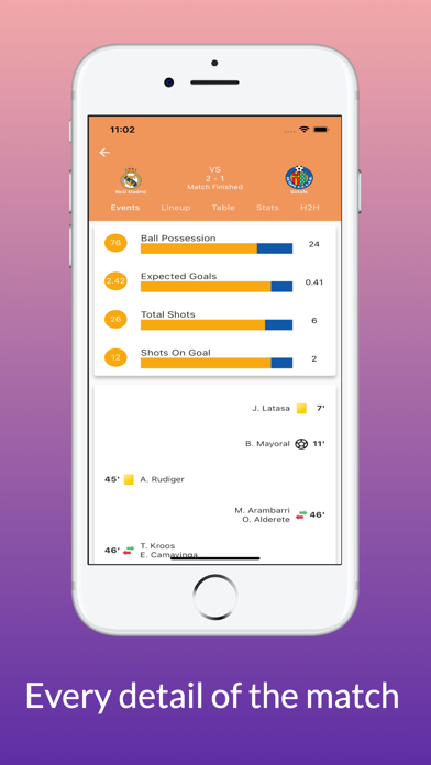 TFoot Total Football - Scores iPhone screenshot 2 - Sports app