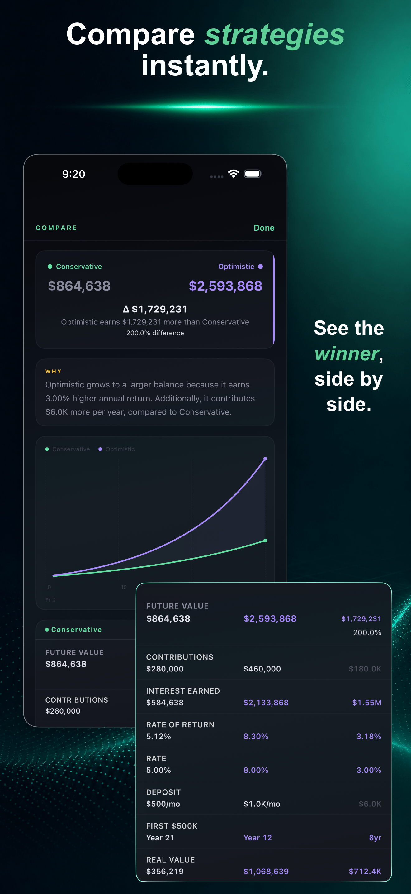 CompoundFX: FIRE Calculator
