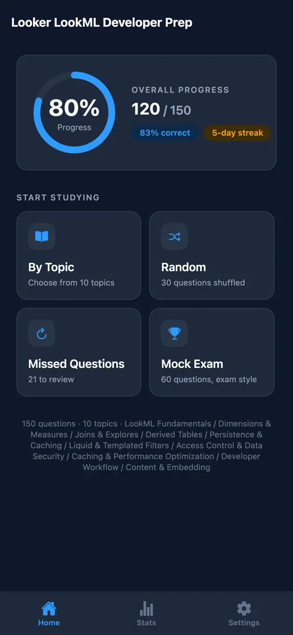 Screenshot #1 pour Looker LookML Developer Prep