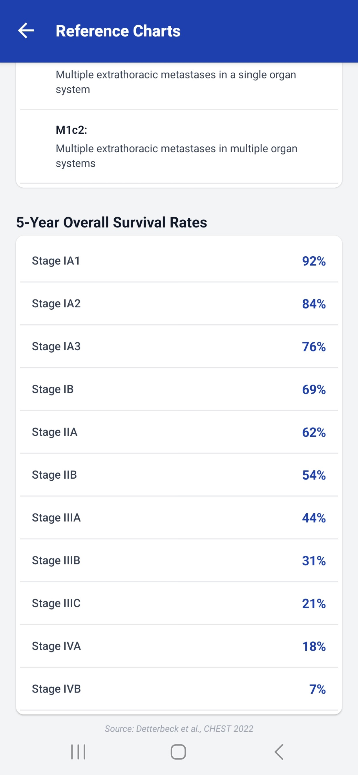 Lung Cancer Staging v9 screenshot 6