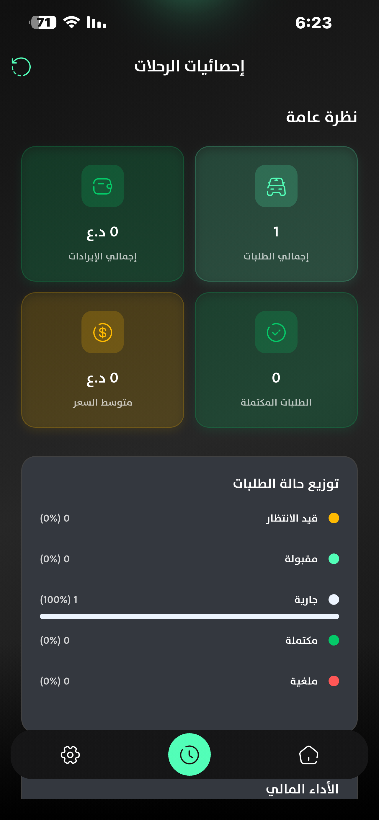 Zone كابتن