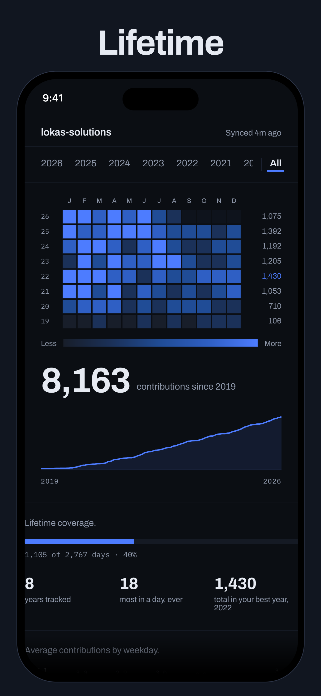 Cadence: Contribution Tracker screenshot 3