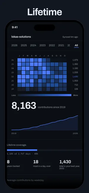Cadence: Contribution Tracker screenshot 3