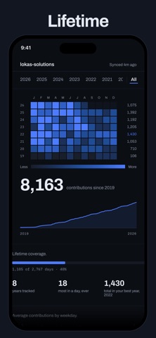 Cadence: Contribution Tracker Screenshot 3 of 3