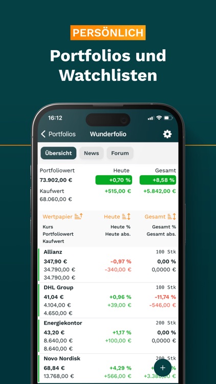 wallstreet online Stock Market