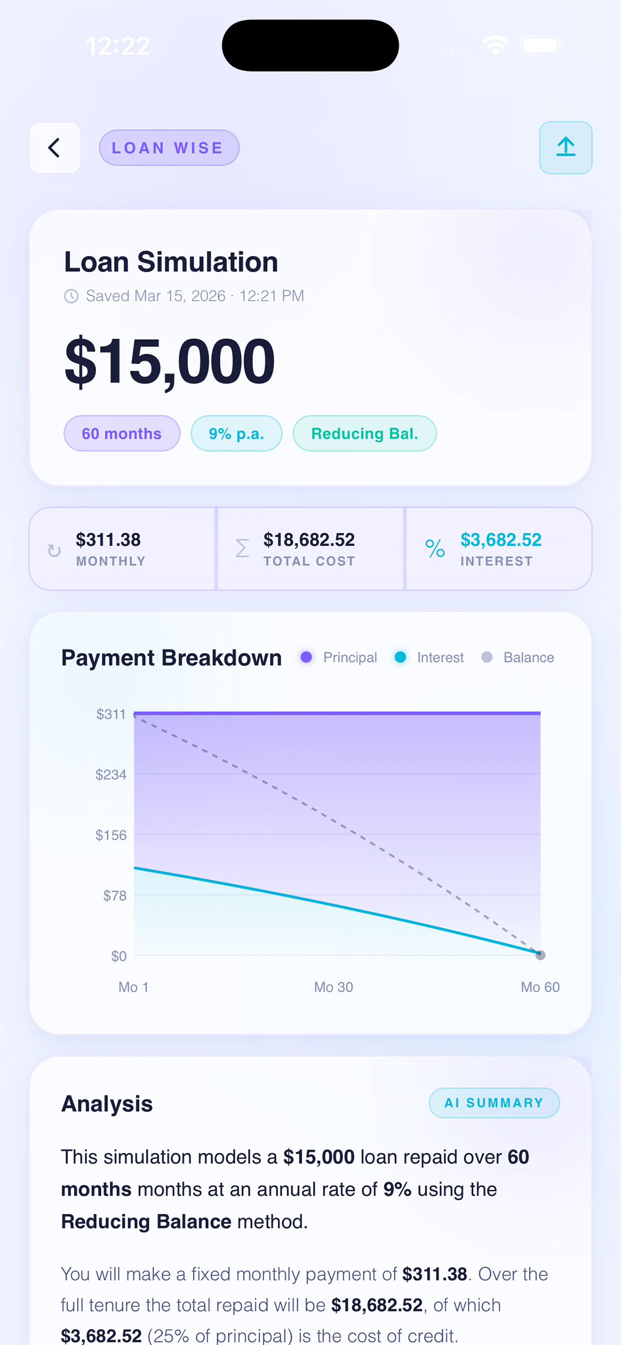 Loan Wise: Pro Finance