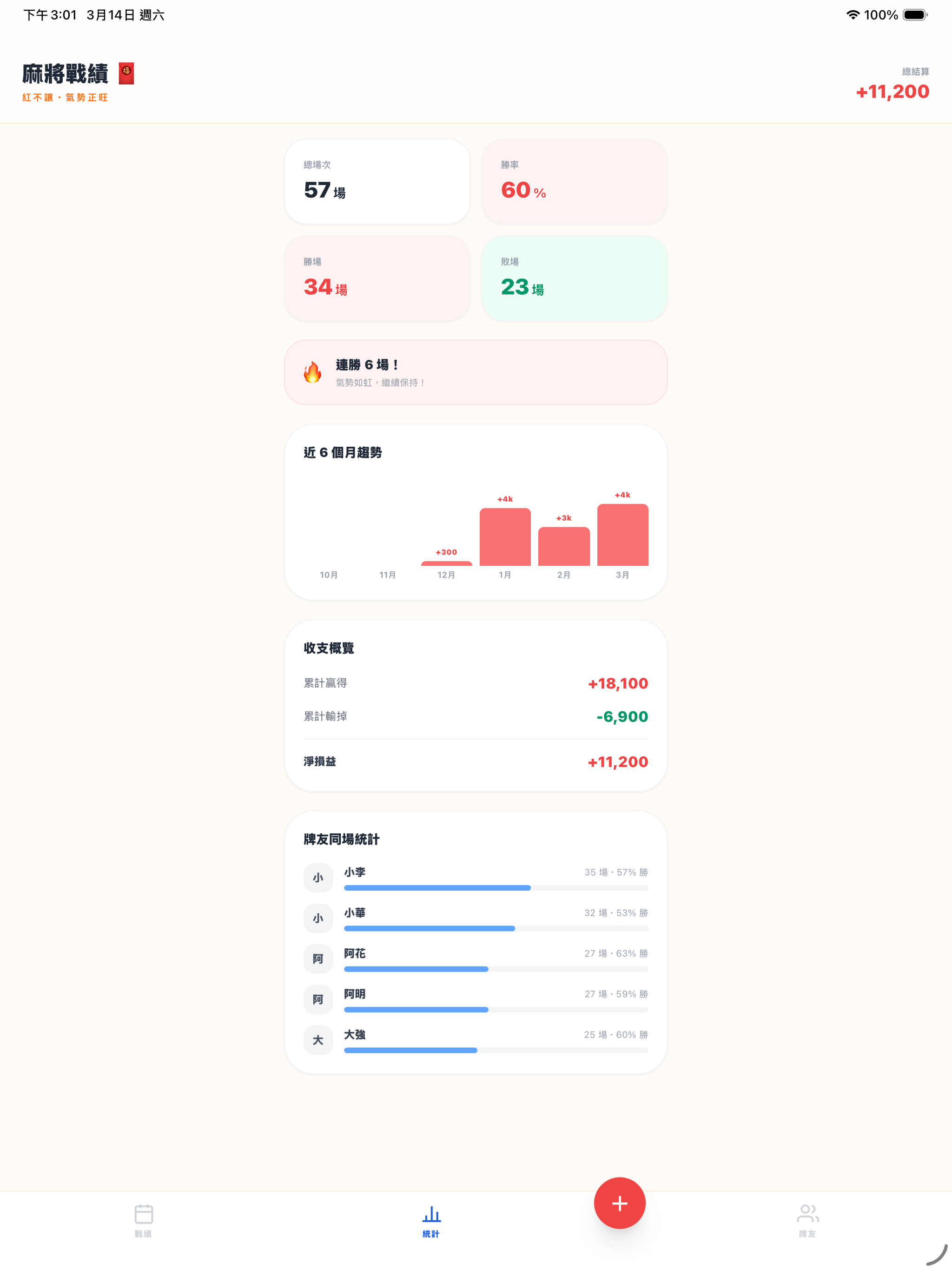 麻將戰績