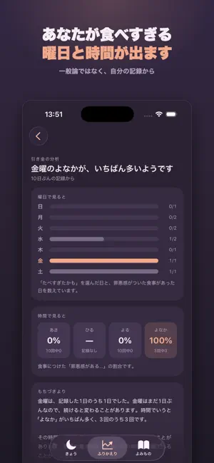 たべごころ - 体重が動いた理由がわかる screenshot 4