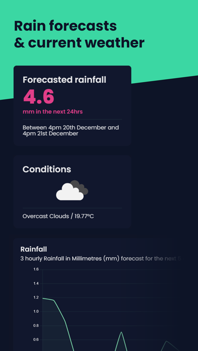 Screenshot 2 of FlowRate App
