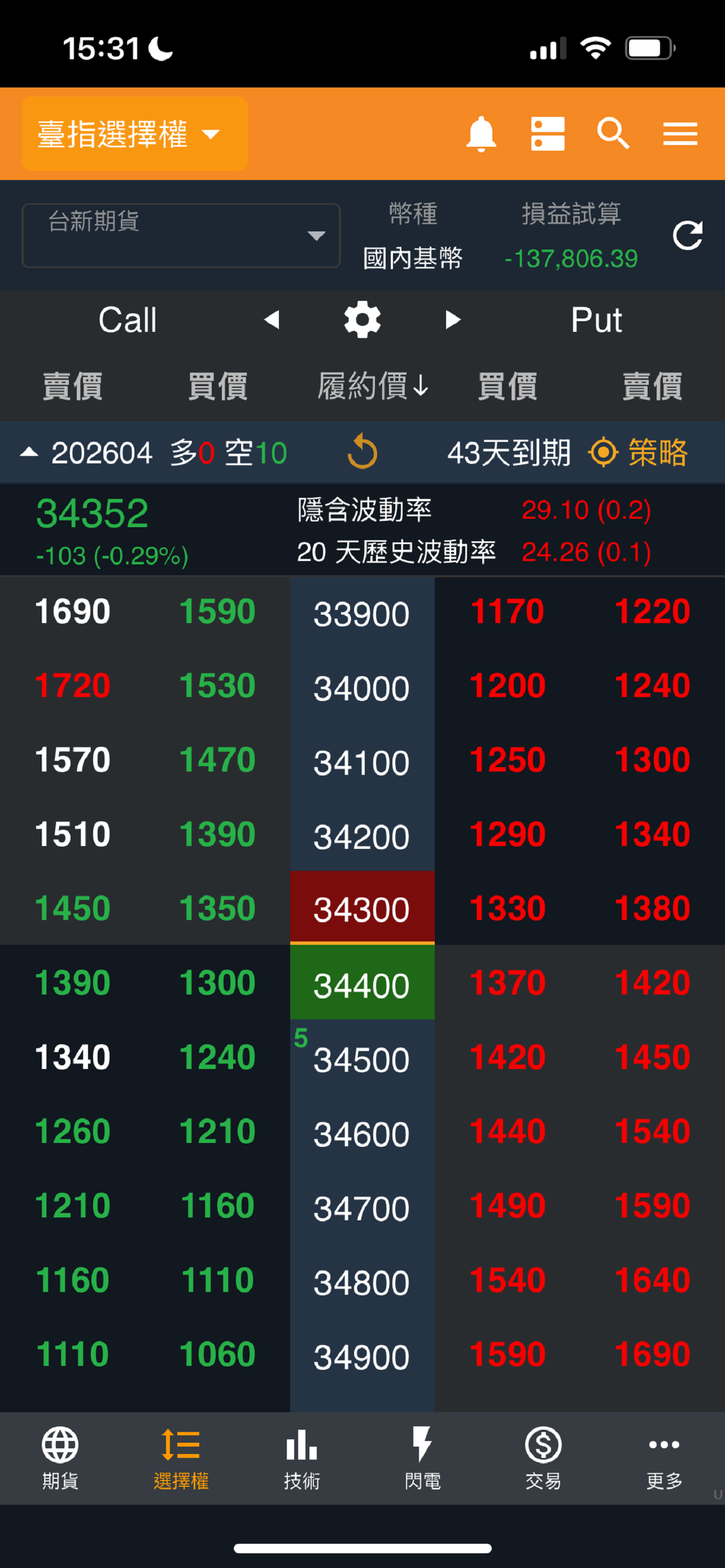 台新期貨戰神