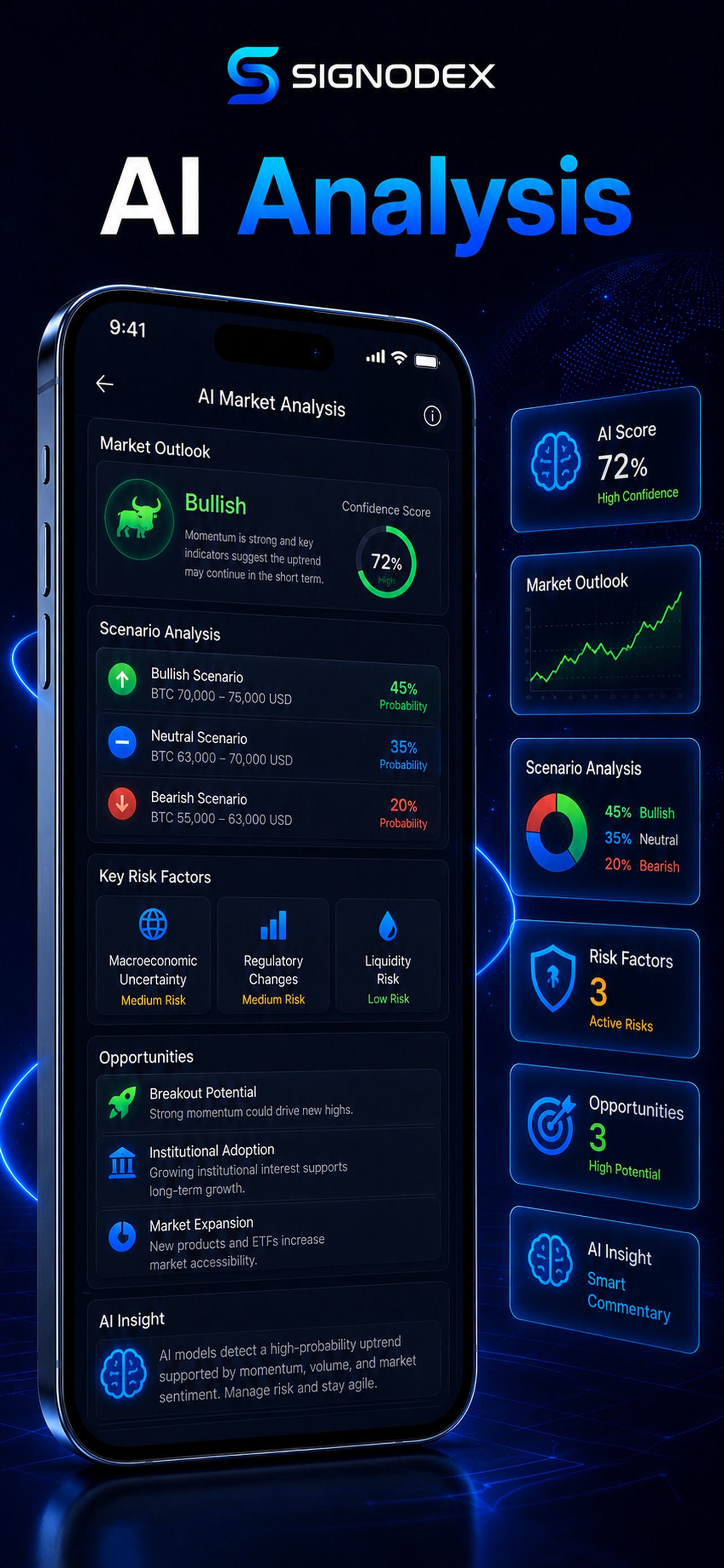 Screenshot 8 of Signodex: Market Analysis