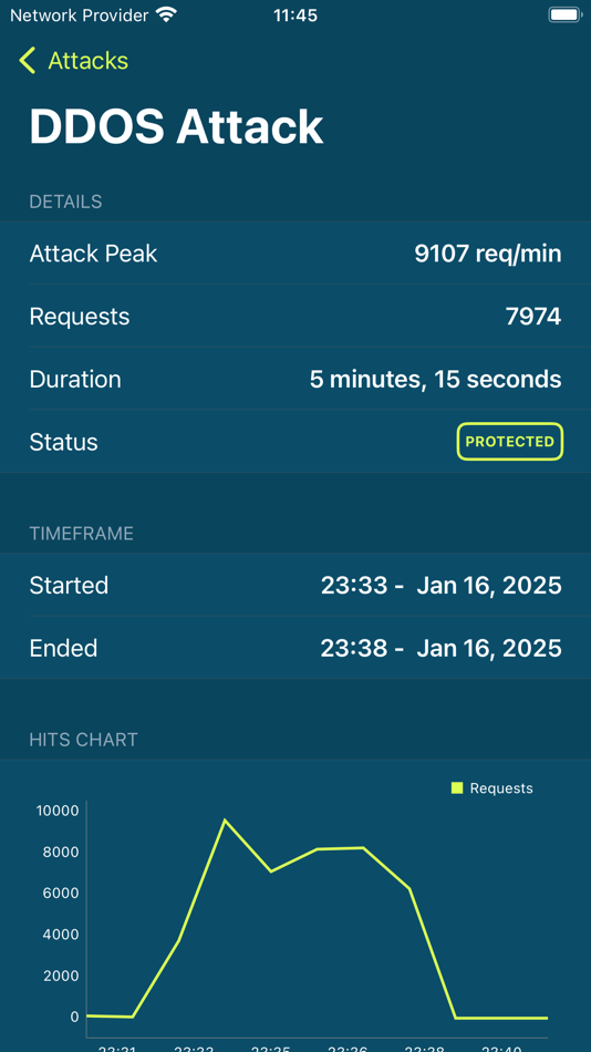 #2. DataDome (iOS) By: DataDome