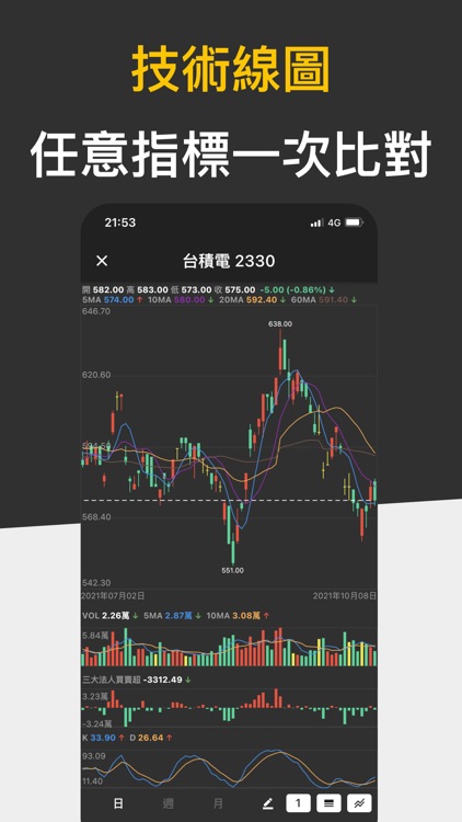 股市轉轉 - 掌握台股大盤概況和個股報表 screenshot-4