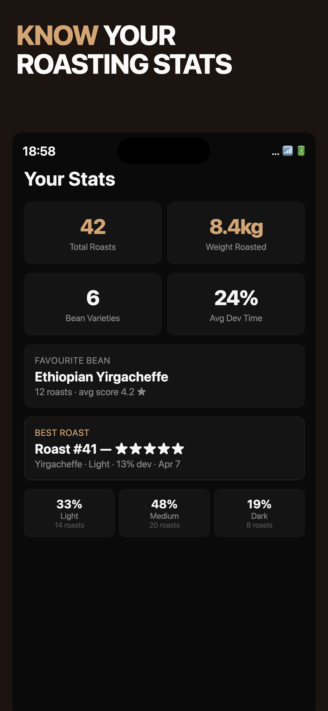 Chaff — Home Coffee Roast Log